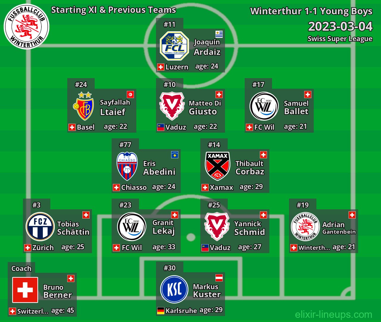 Winterthur Starting XI & Previous Teams 2023-03-04