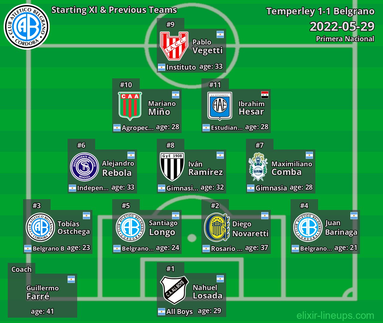Belgrano Starting XI & Previous Teams 2022-05-29