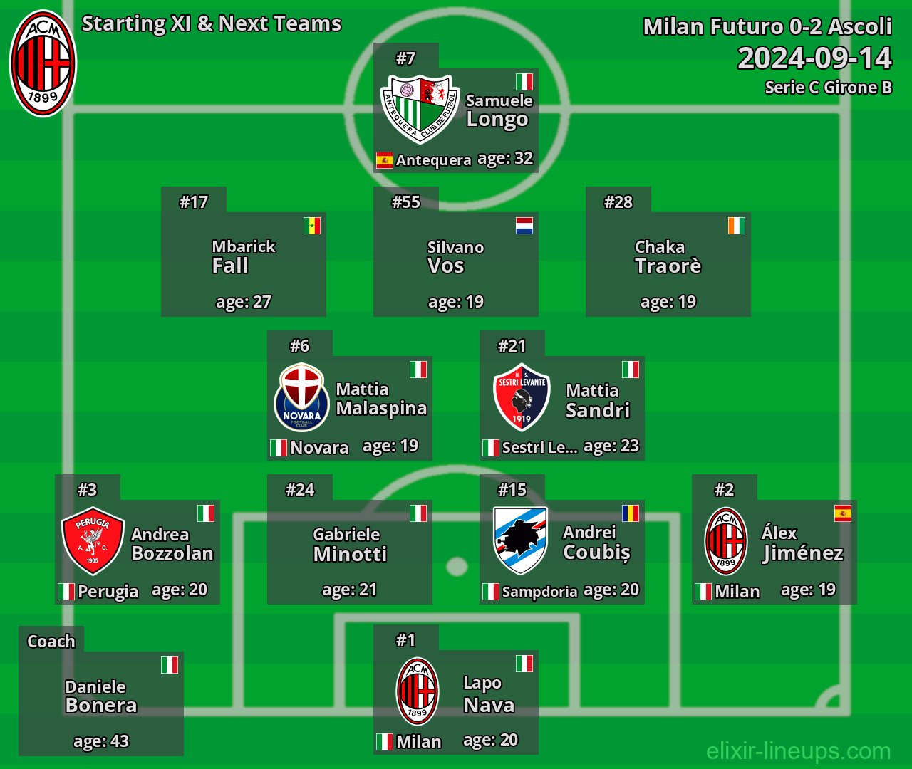 Milan Futuro Starting XI & Next Teams 2024-09-14