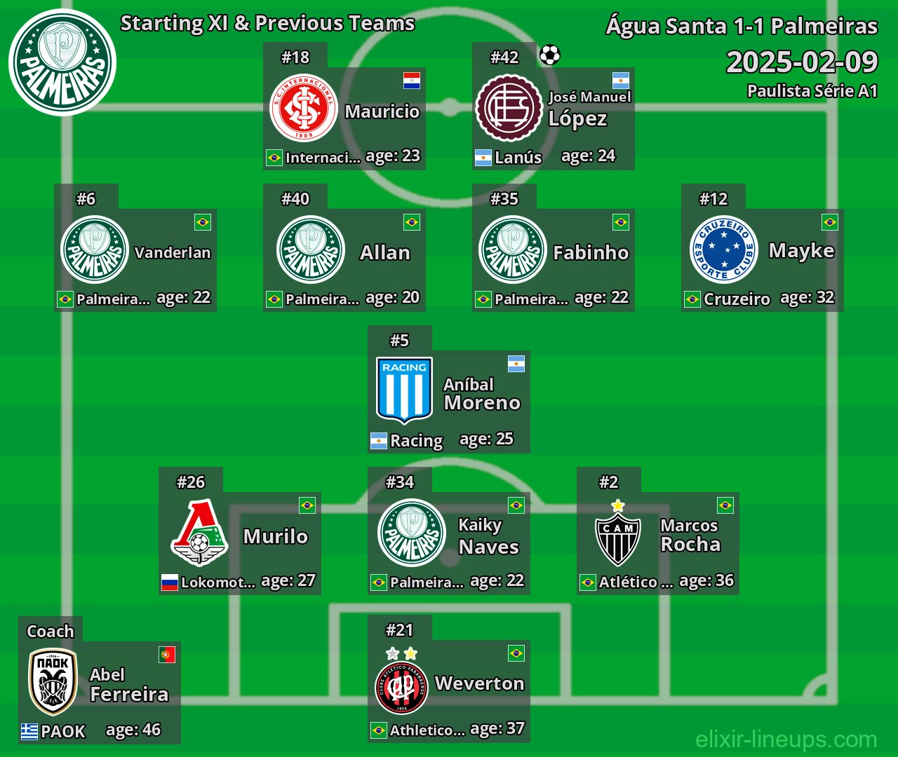 Palmeiras Starting XI & Previous Teams 2025-02-09