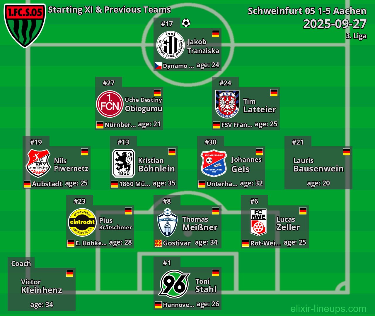 Schweinfurt 05 Starting XI & Previous Teams 2025-09-27