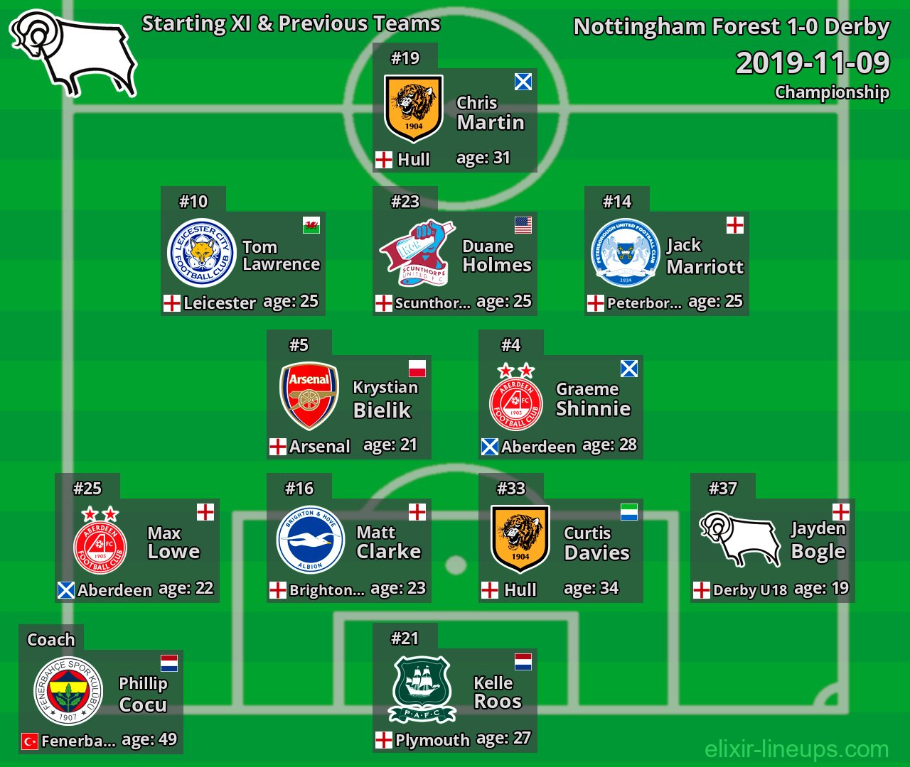 Derby Starting XI & Previous Teams 2019-11-09