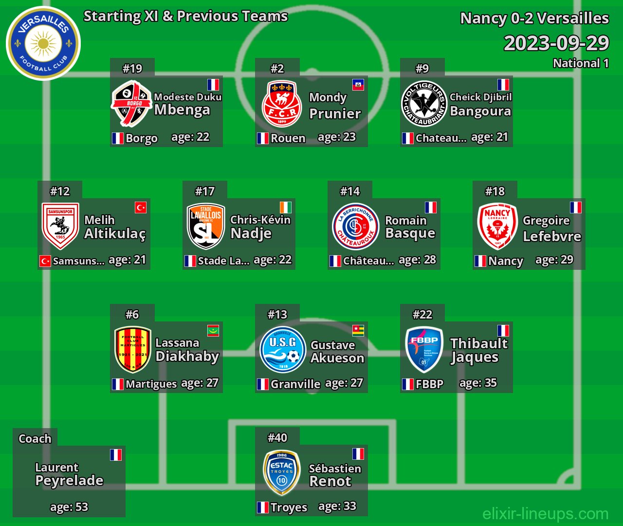 Versailles Starting XI & Previous Teams 2023-09-29