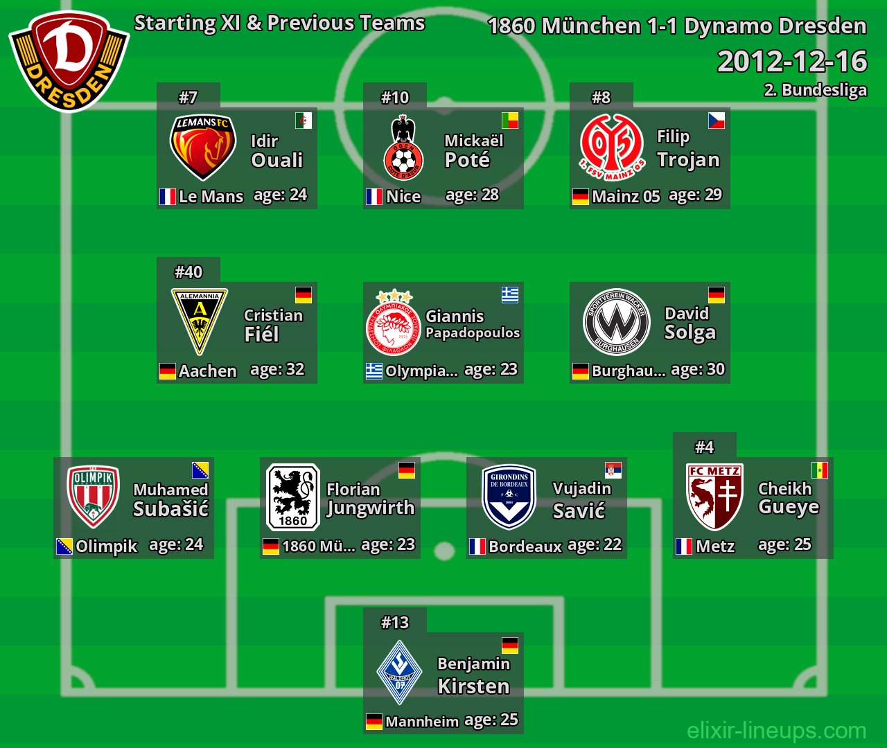Dynamo Dresden Starting XI & Previous Teams 2012-12-16