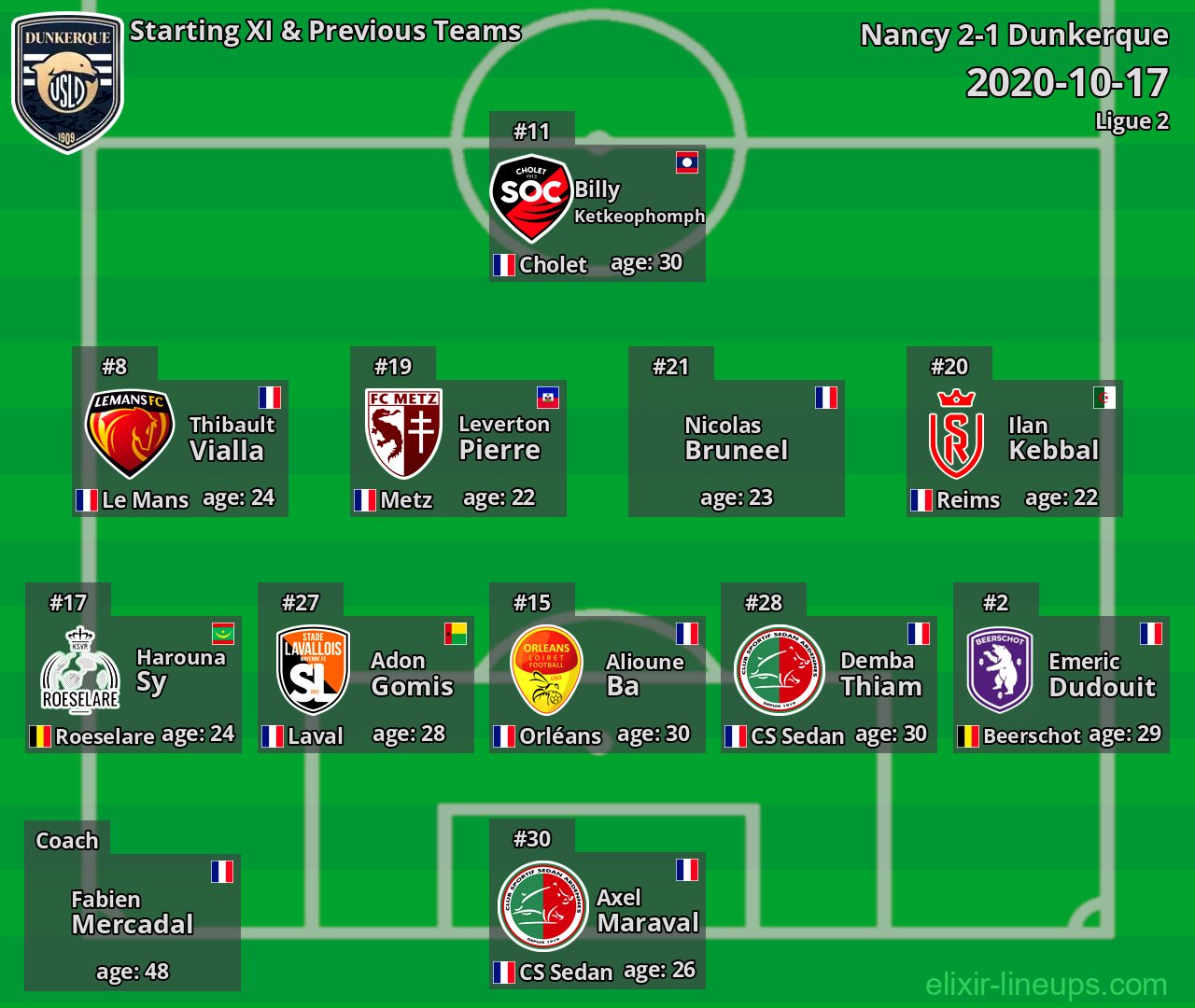 Dunkerque Starting XI & Previous Teams 2020-10-17