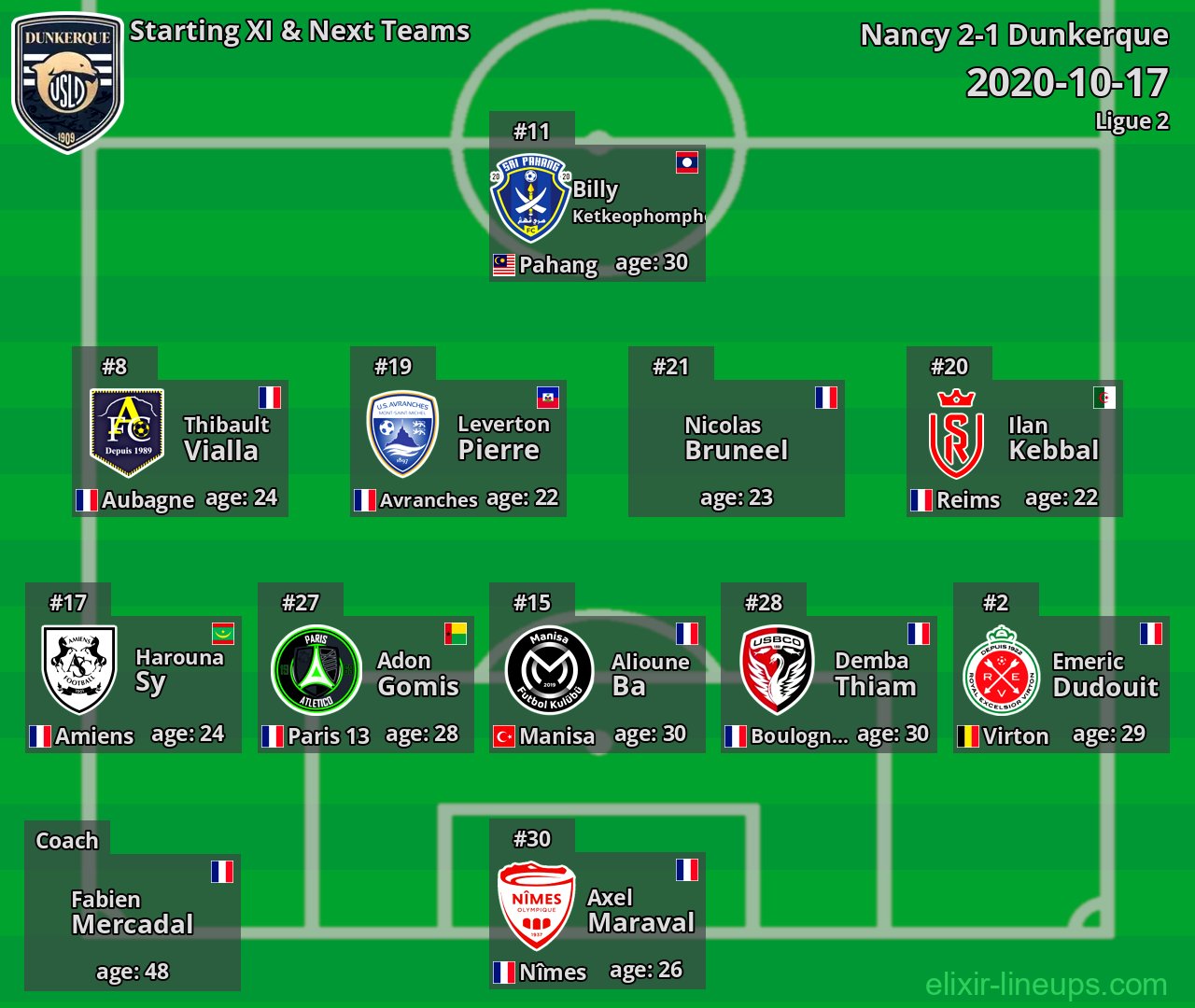 Dunkerque Starting XI & Next Teams 2020-10-17