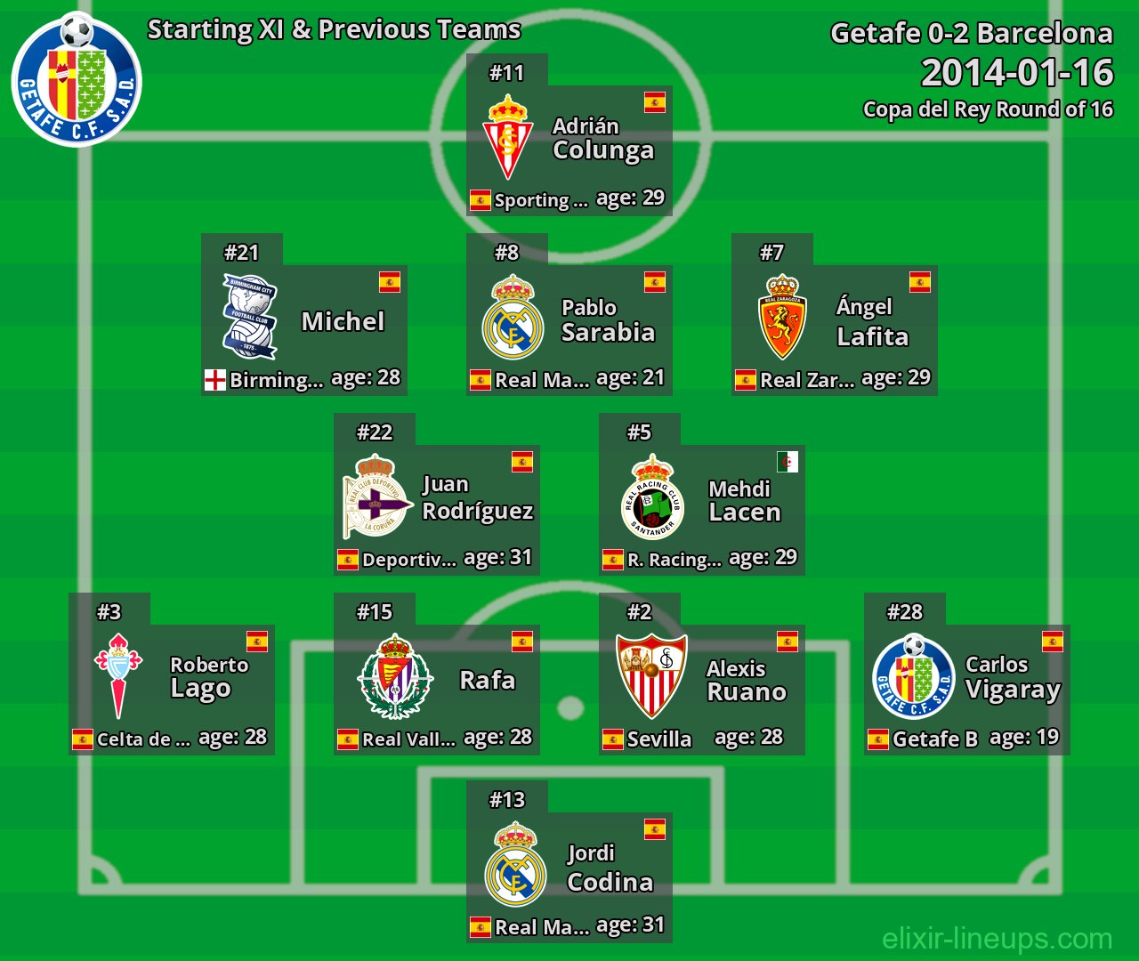 Getafe Starting XI & Previous Teams 2014-01-16