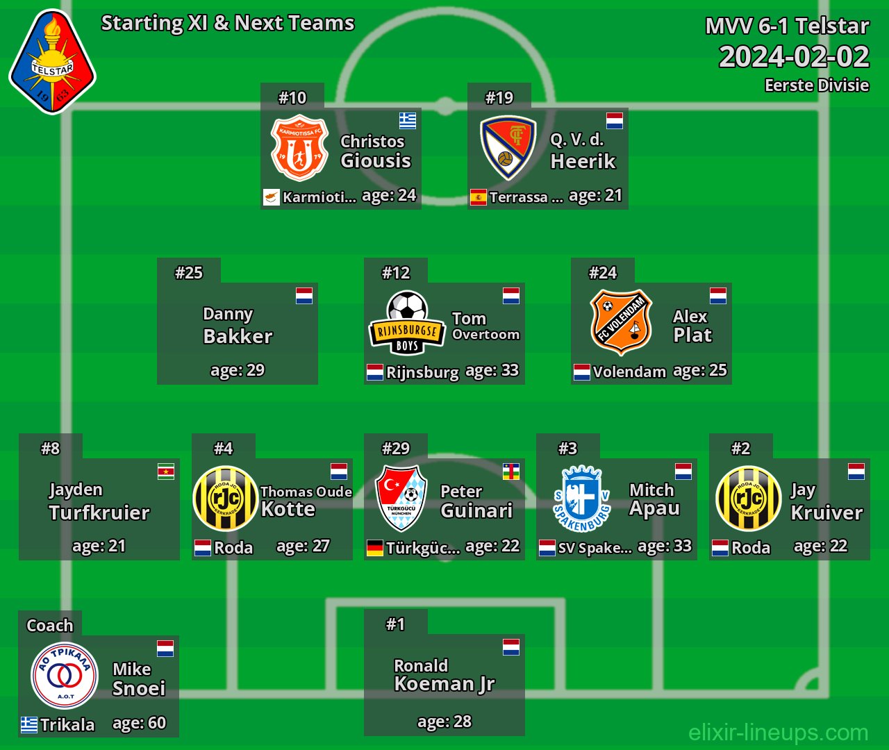 Telstar Starting XI & Next Teams 2024-02-02