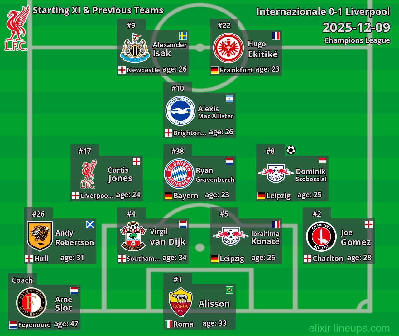 Liverpool Starting XI & Previous Teams 2025-12-09