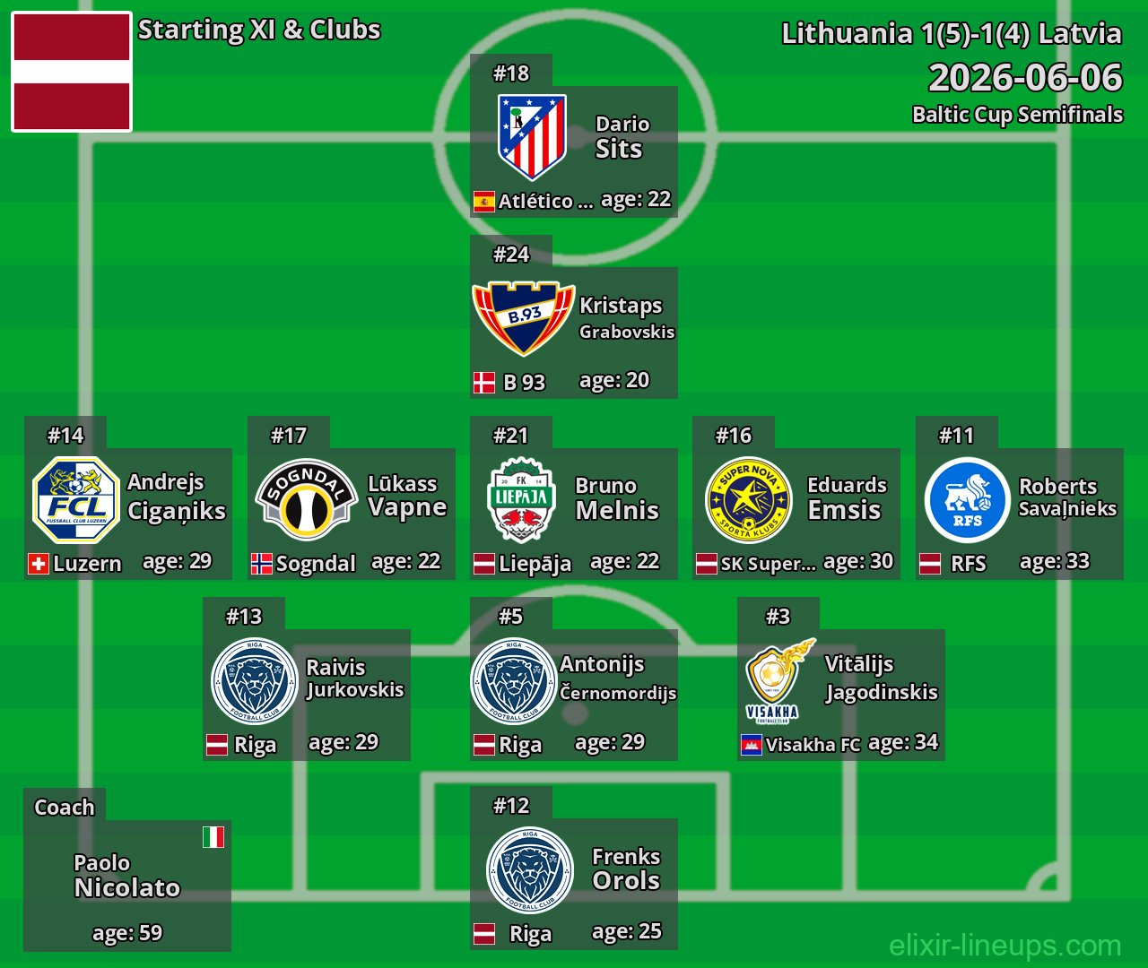Latvia Starting XI 2026-06-06
