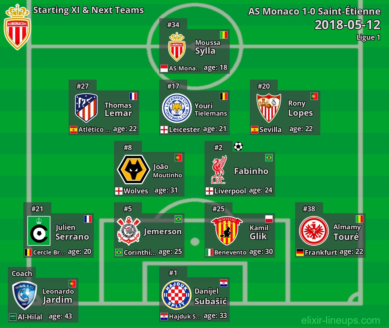 AS Monaco Starting XI & Next Teams 2018-05-12