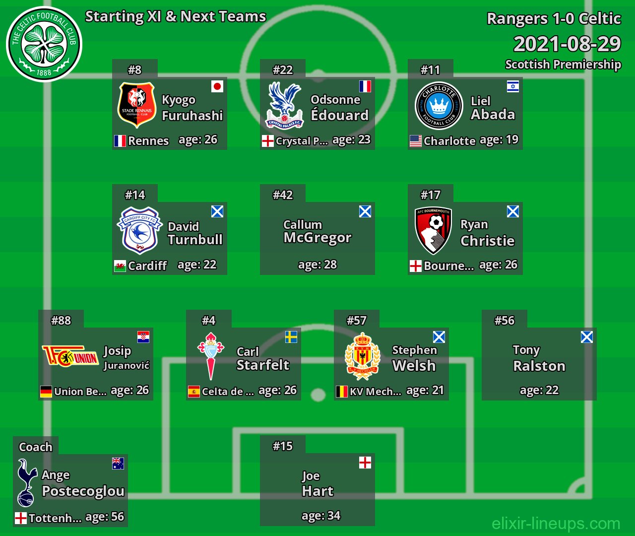 Celtic Starting XI & Next Teams 2021-08-29