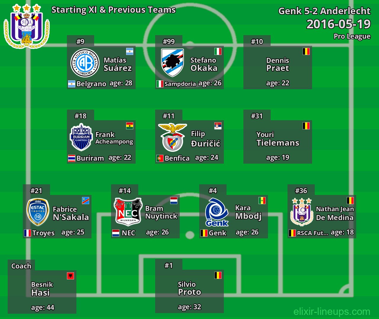 Anderlecht Starting XI & Previous Teams 2016-05-19