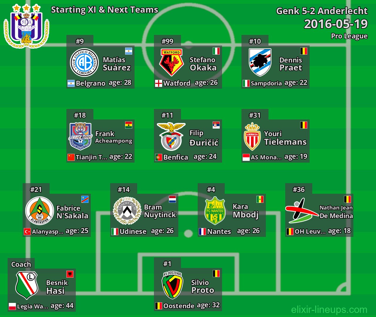 Anderlecht Starting XI & Next Teams 2016-05-19