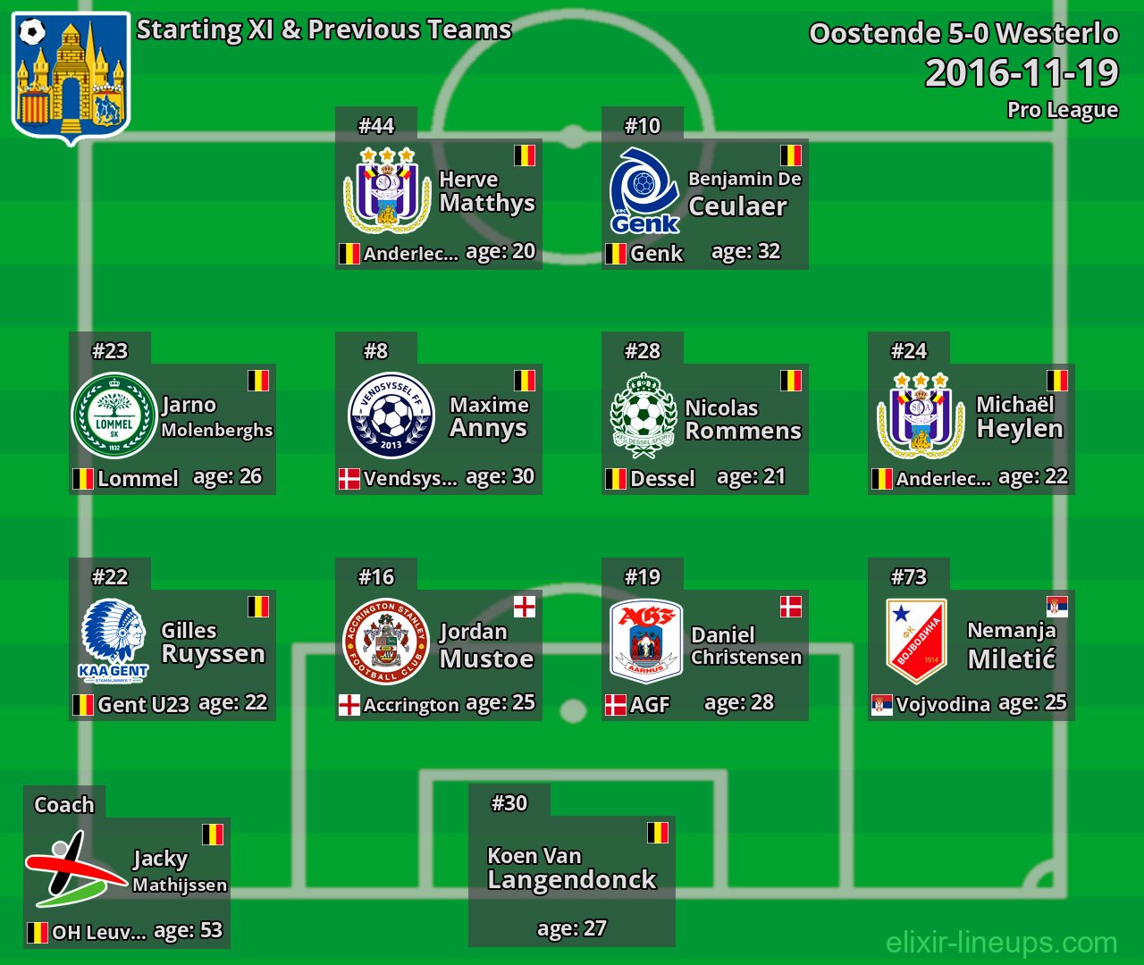 Westerlo Starting XI & Previous Teams 2016-11-19