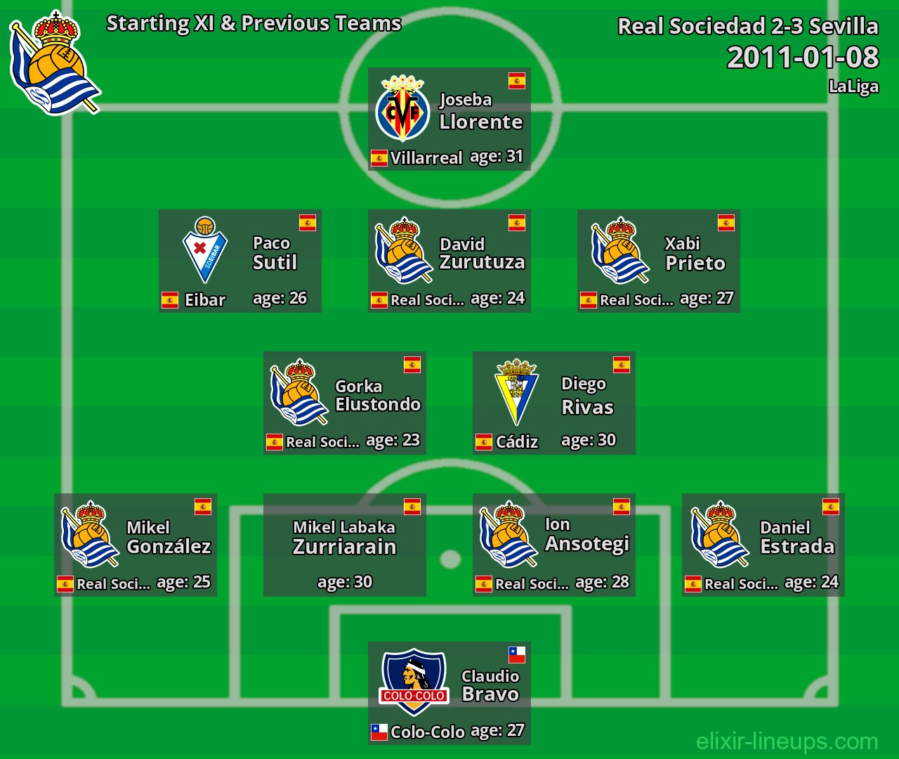 Real Sociedad Starting XI & Previous Teams 2011-01-08