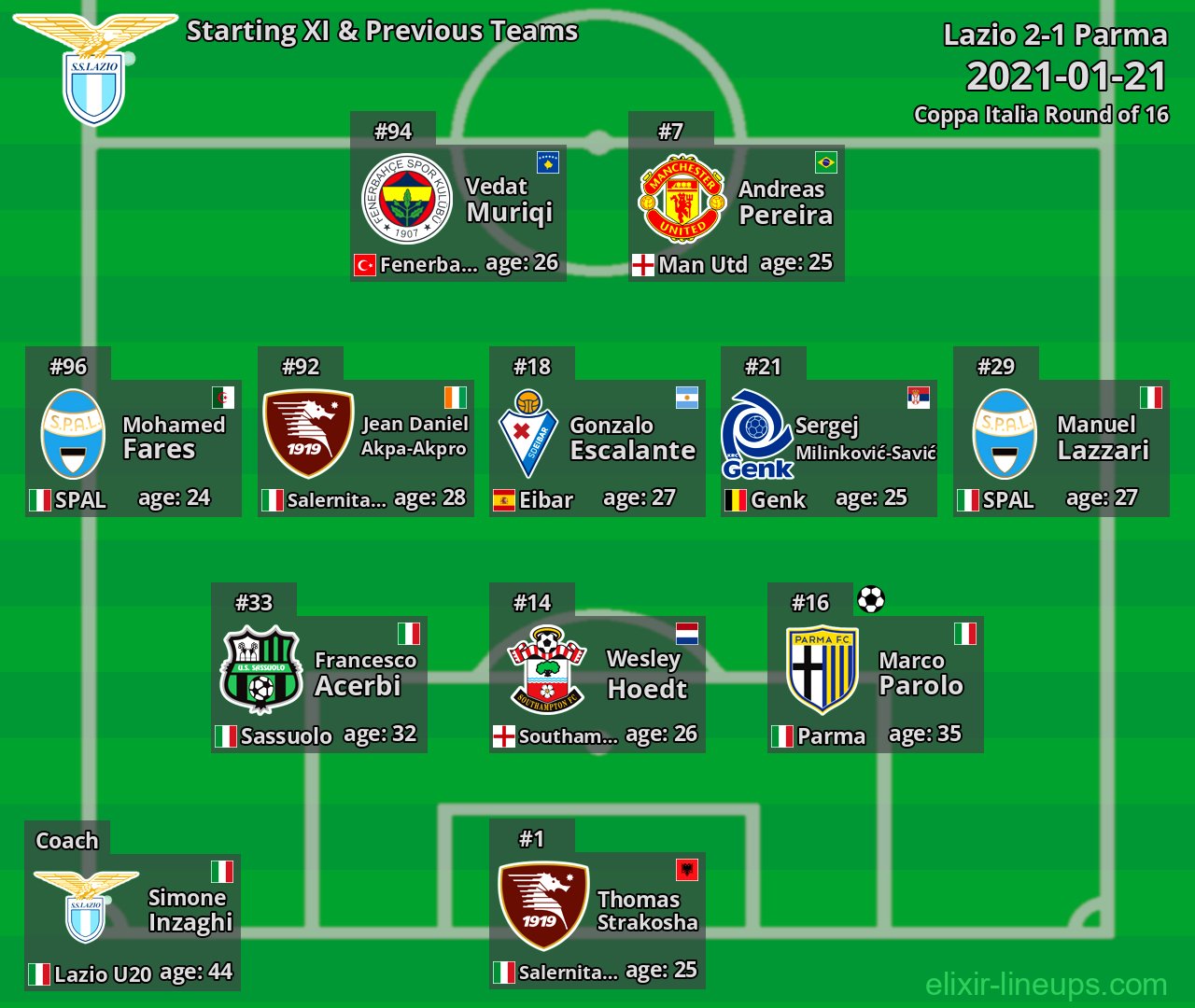 Lazio Starting XI & Previous Teams 2021-01-21