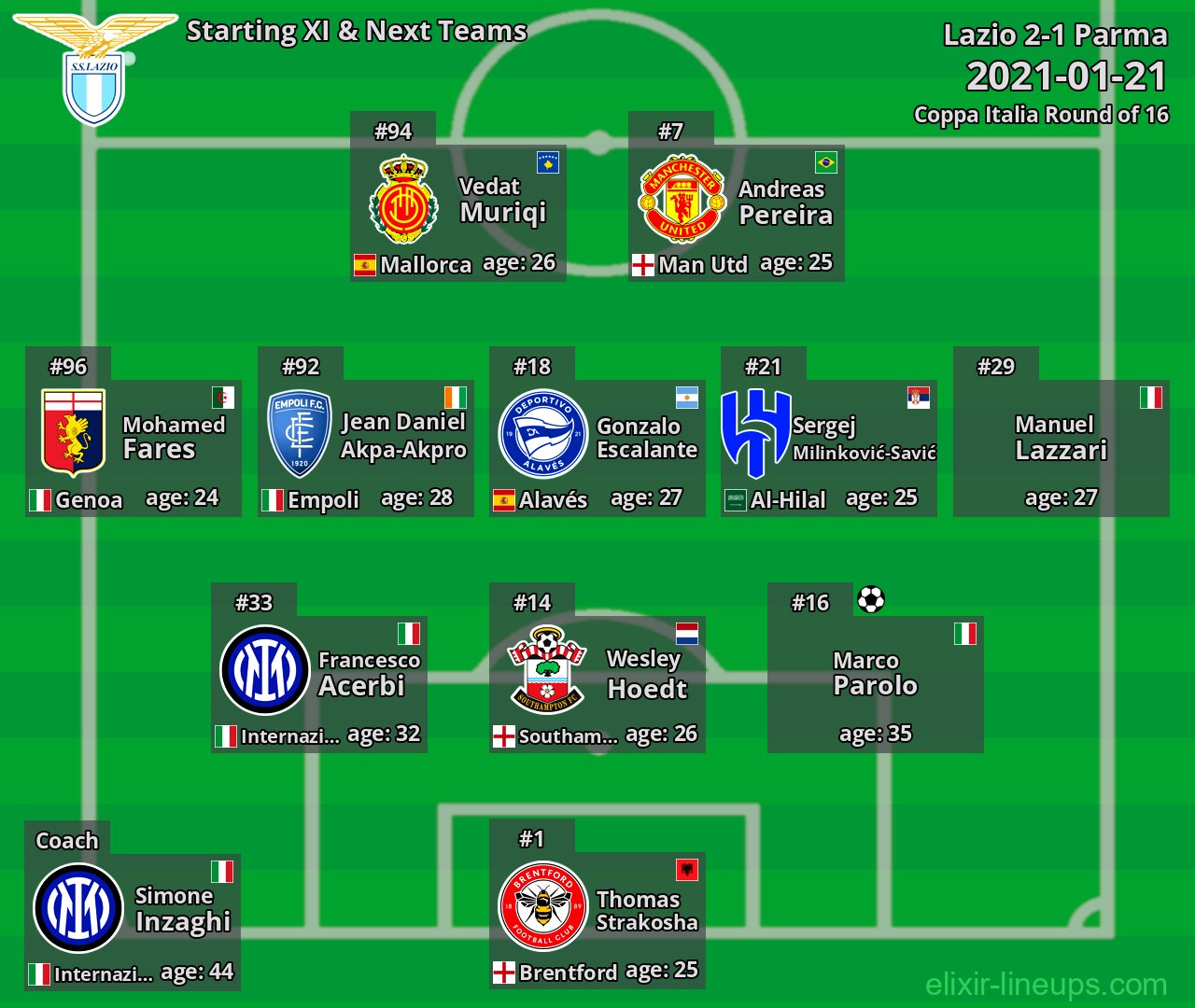 Lazio Starting XI & Next Teams 2021-01-21