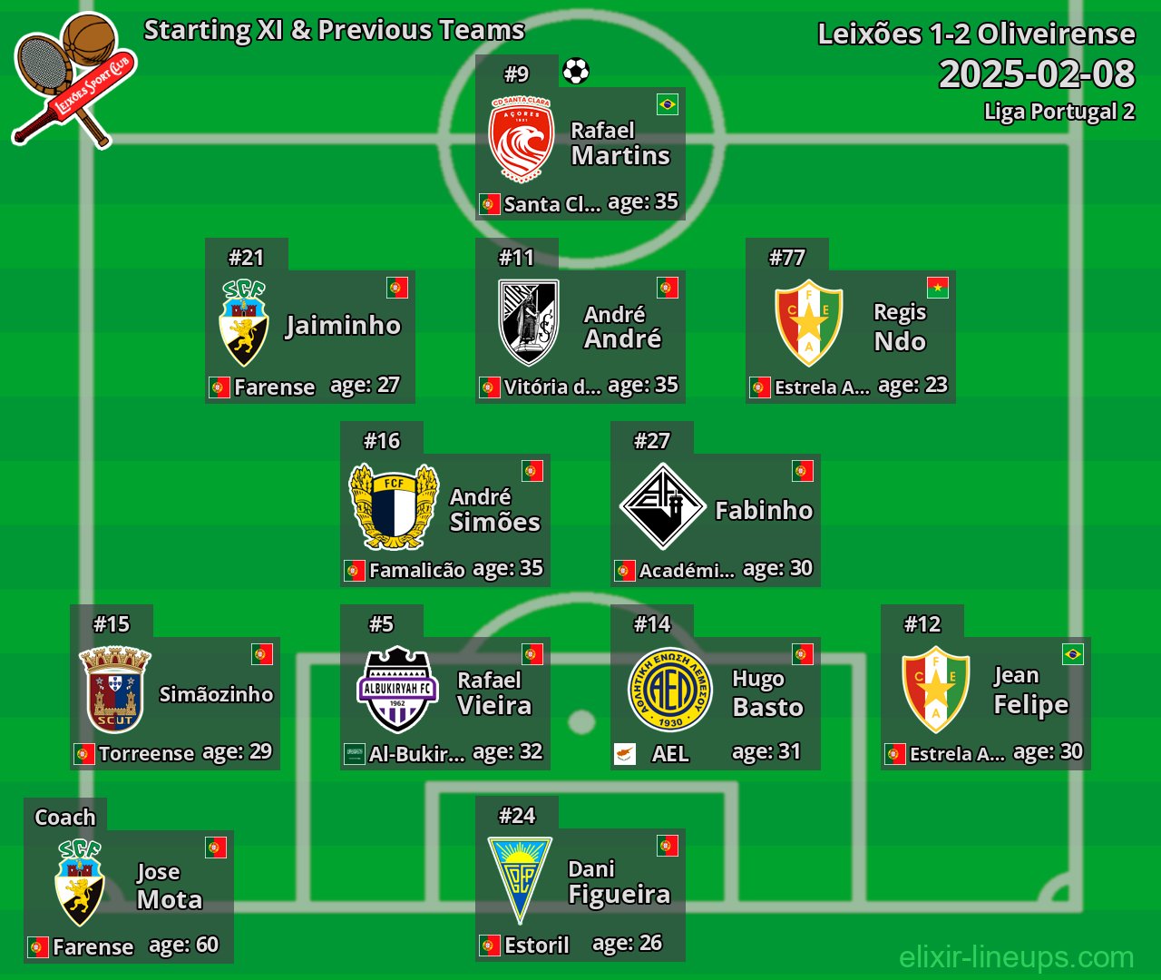 Leixões Starting XI & Previous Teams 2025-02-08