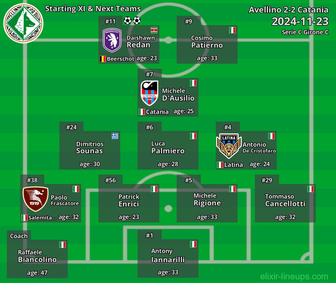 Avellino Starting XI & Next Teams 2024-11-23