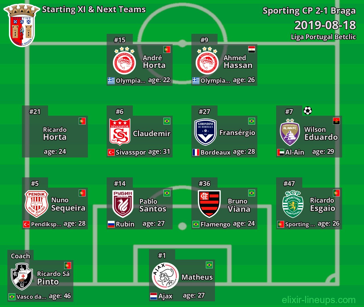 Braga Starting XI & Next Teams 2019-08-18