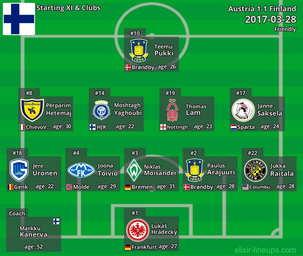 Finland Starting XI 2017-03-28