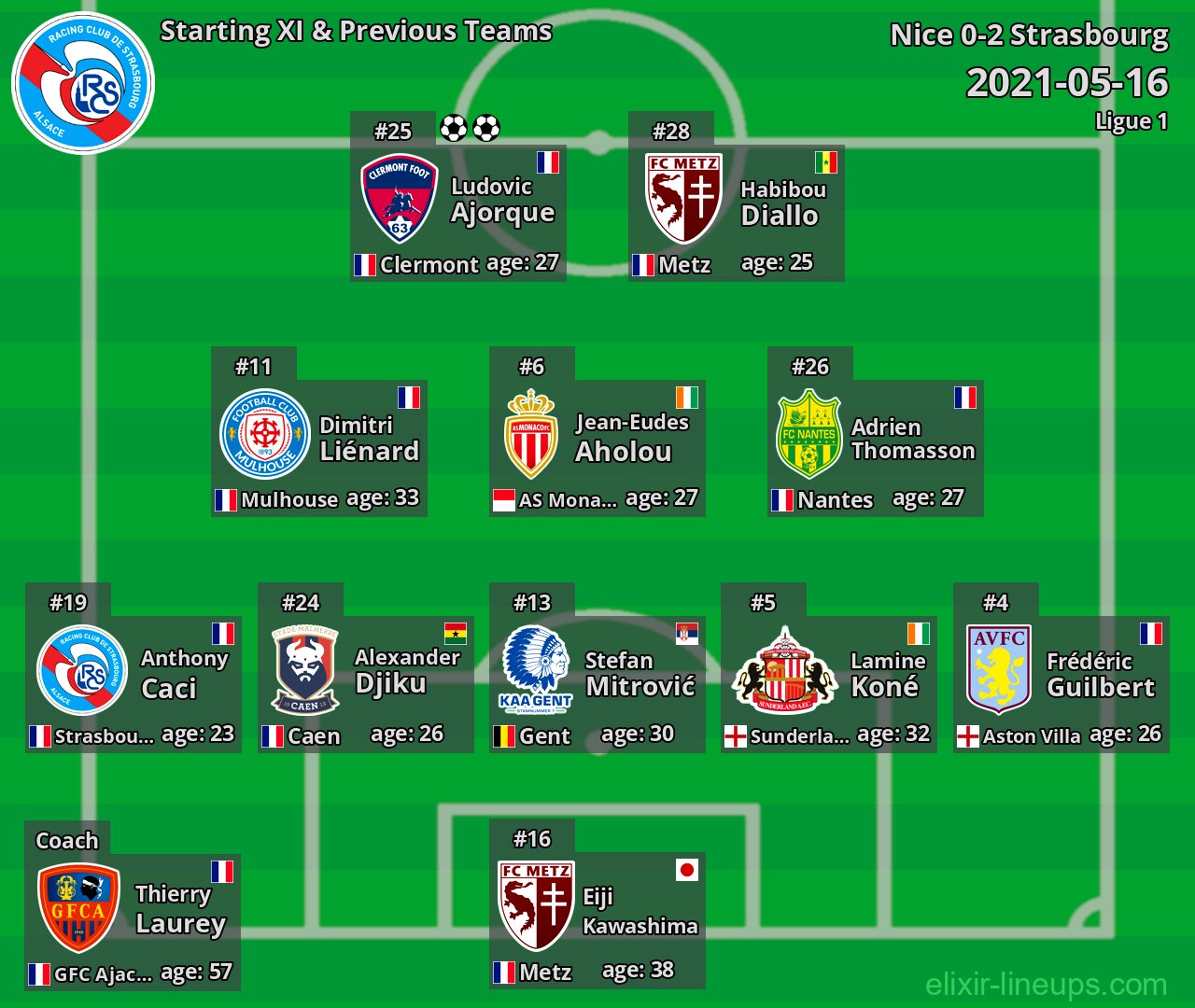Strasbourg Starting XI & Previous Teams 2021-05-16