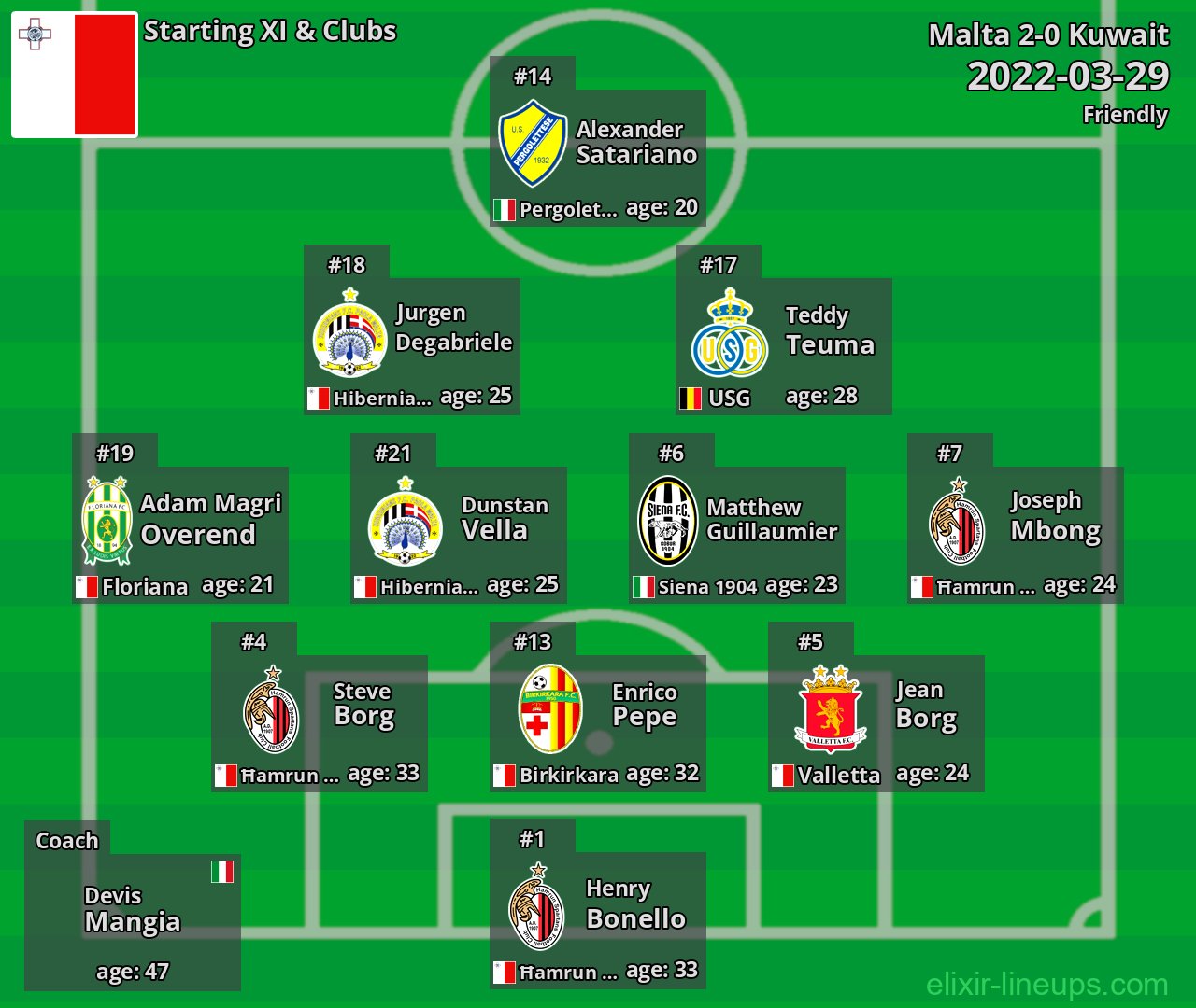 Malta Starting XI 2022-03-29