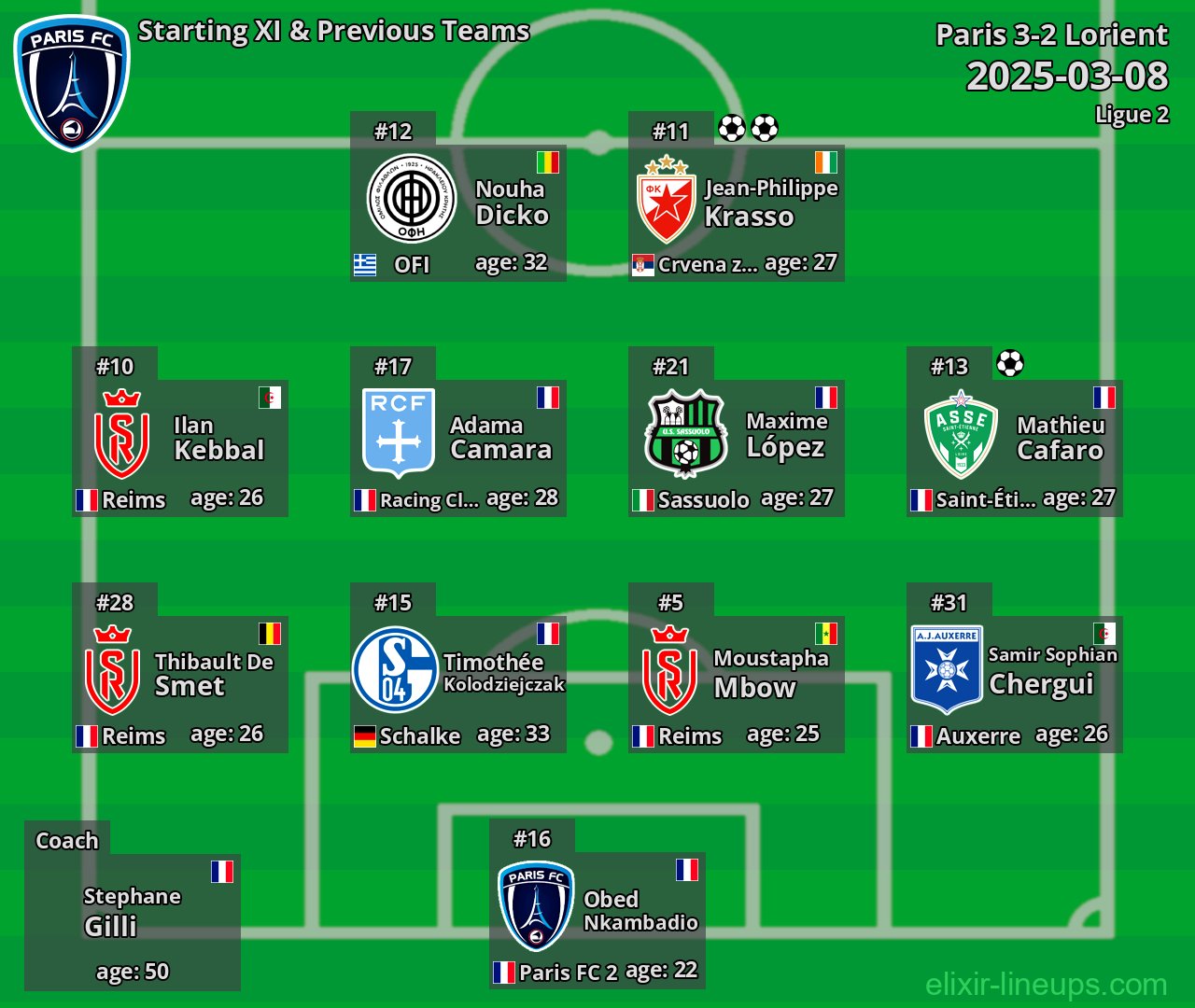 Paris Starting XI & Previous Teams 2025-03-08