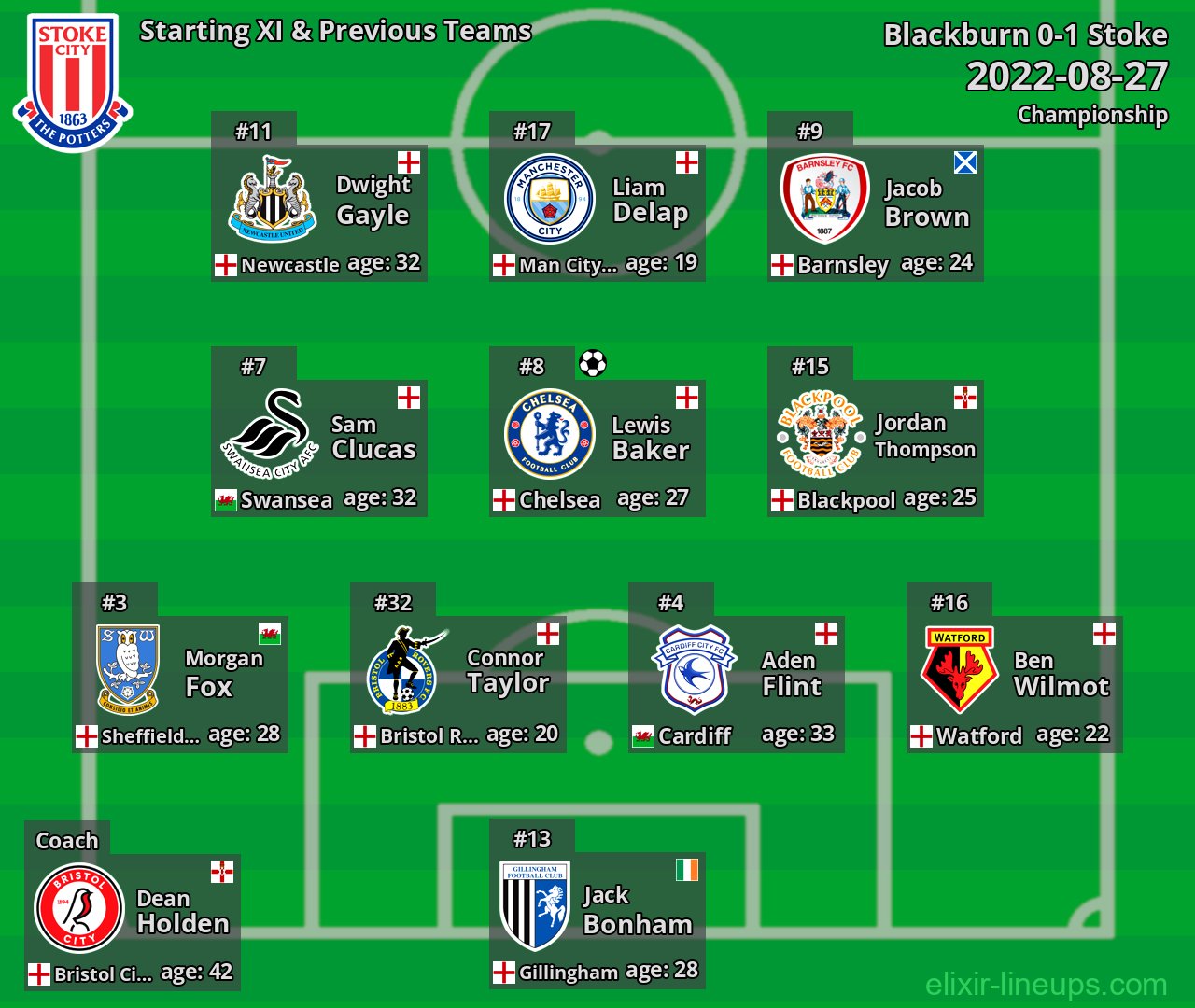 Stoke Starting XI & Previous Teams 2022-08-27