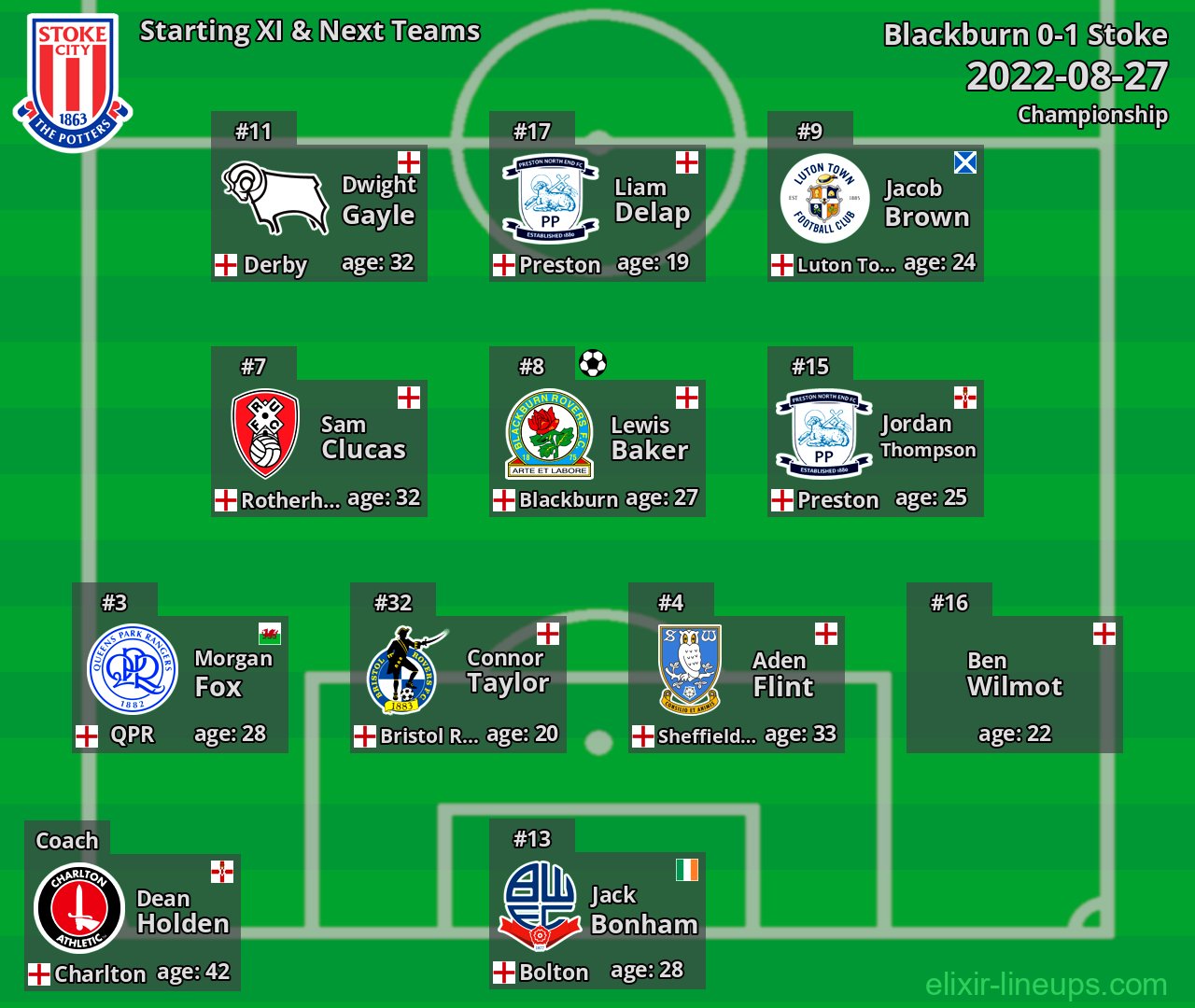 Stoke Starting XI & Next Teams 2022-08-27