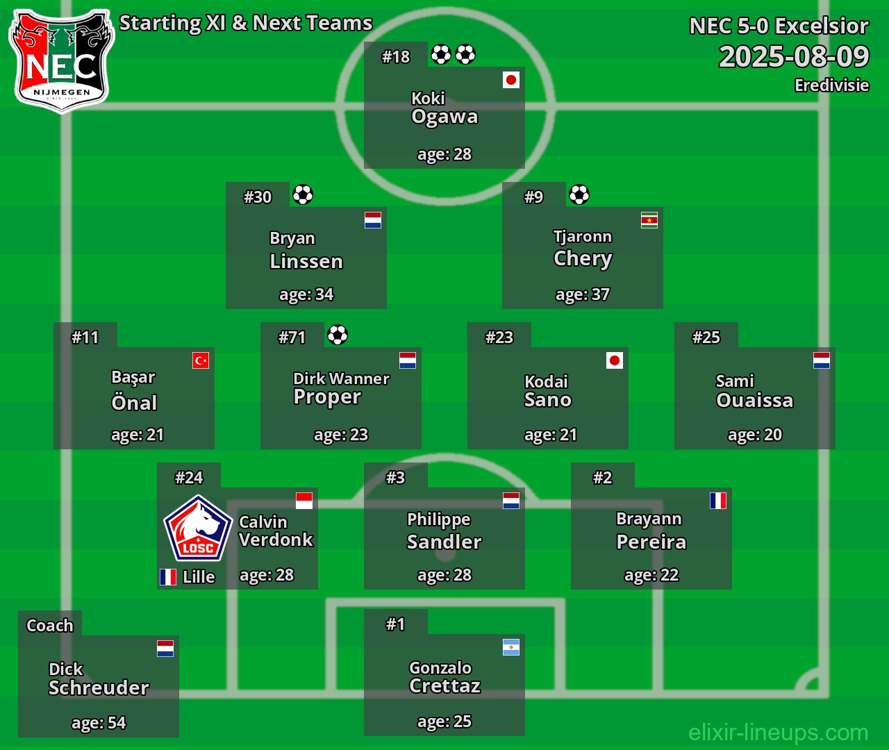 NEC Starting XI & Next Teams 2025-08-09