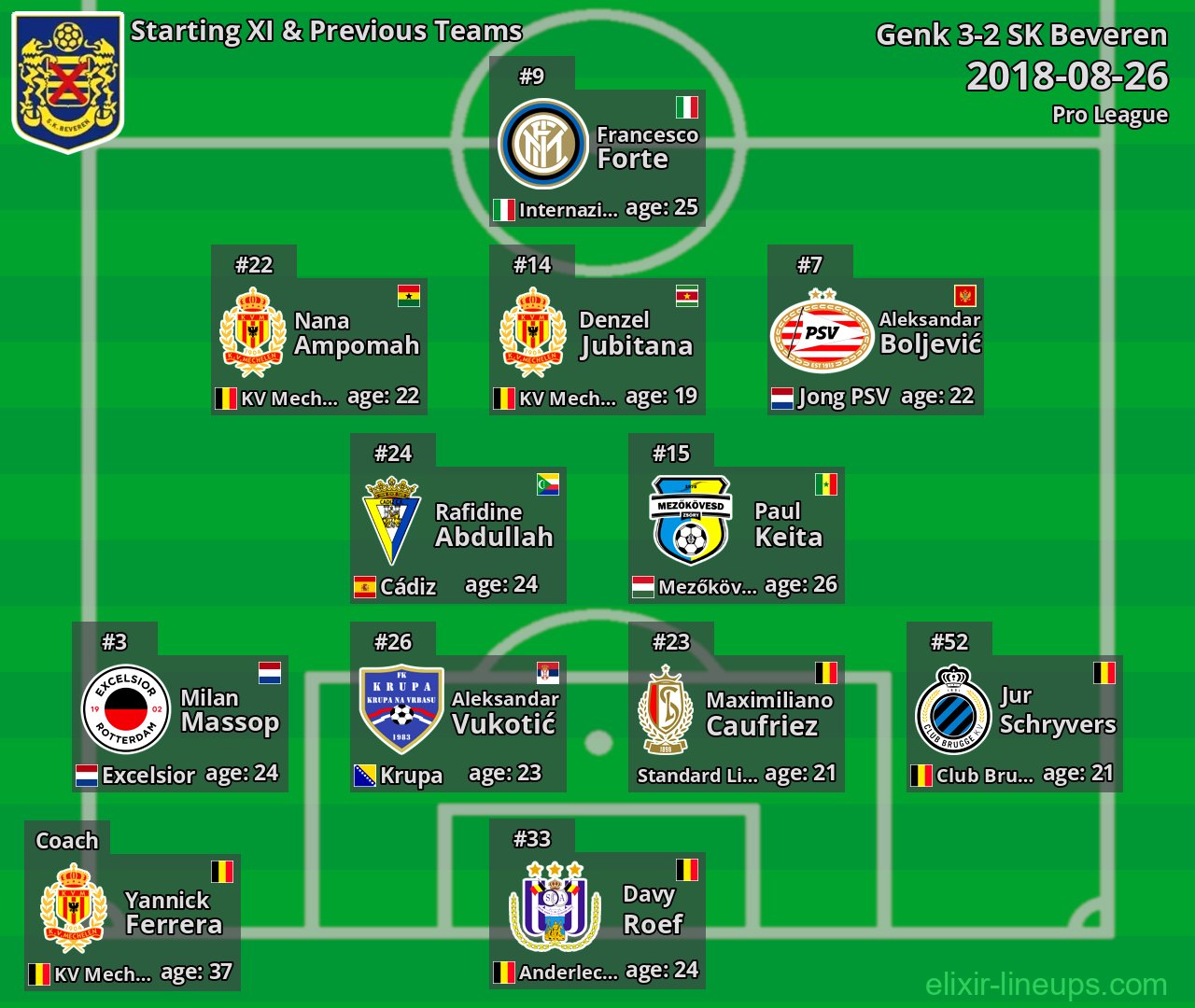 SK Beveren Starting XI & Previous Teams 2018-08-26
