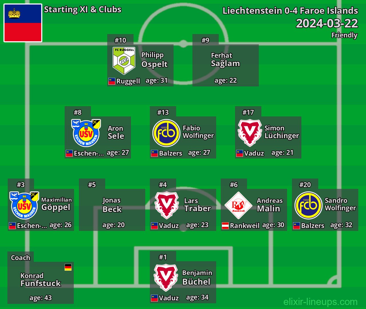 Liechtenstein Starting XI 2024-03-22