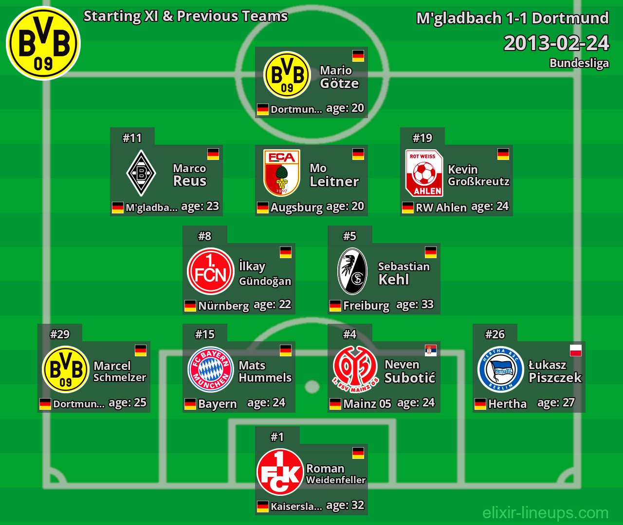 Dortmund Starting XI & Previous Teams 2013-02-24