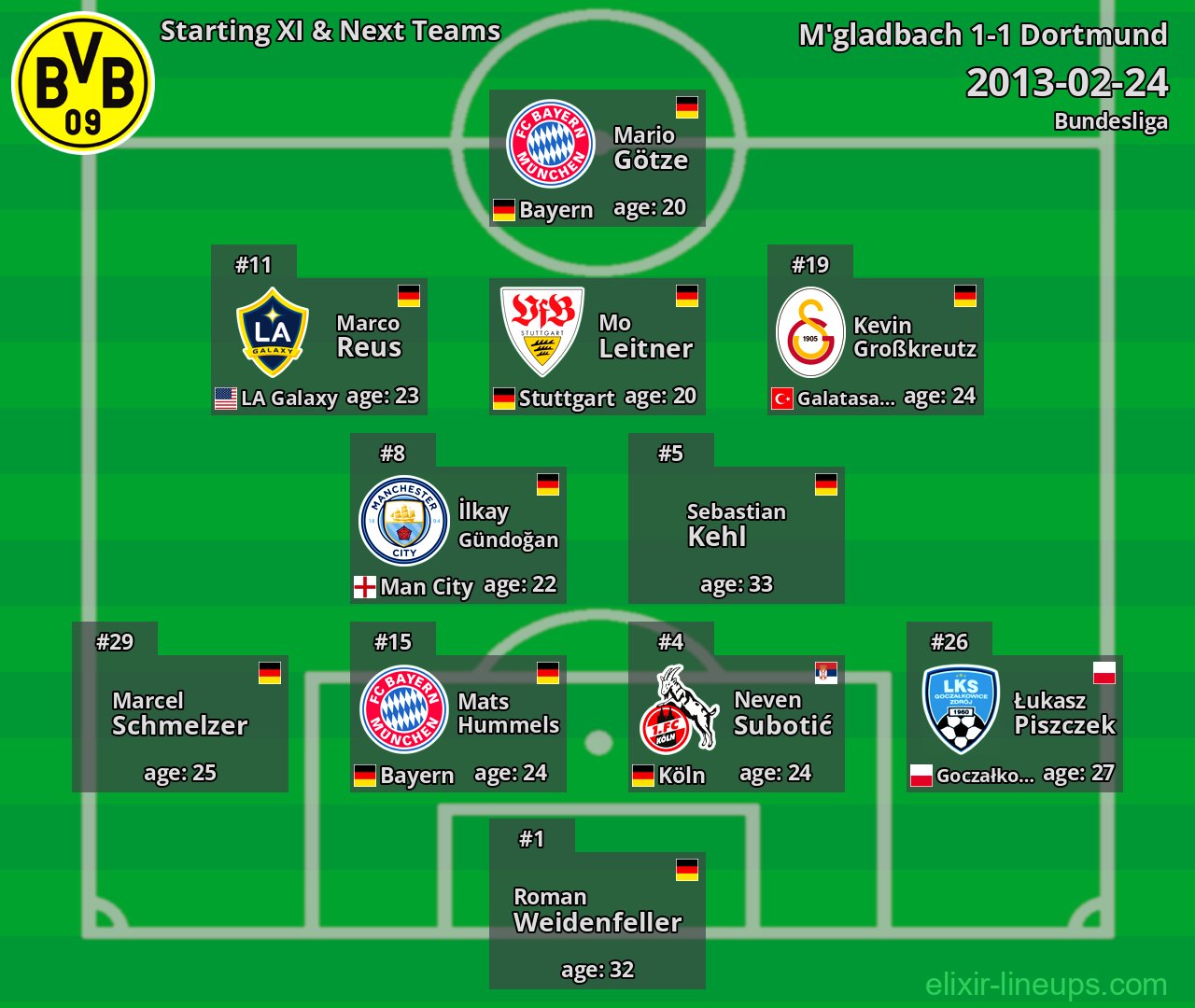 Dortmund Starting XI & Next Teams 2013-02-24