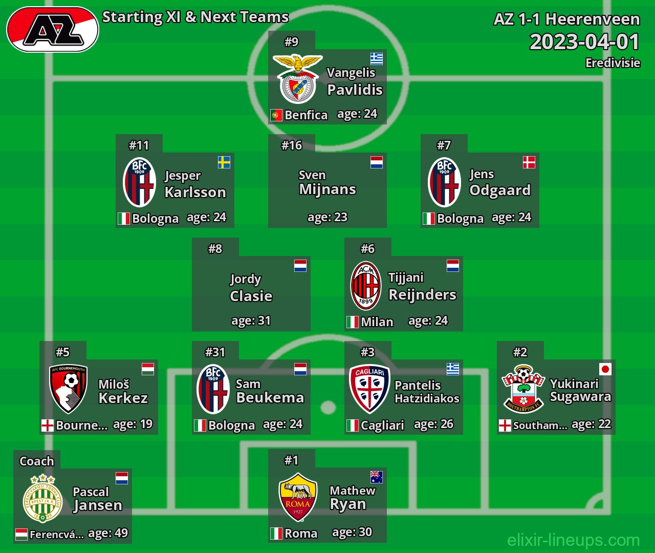 AZ Starting XI & Next Teams 2023-04-01