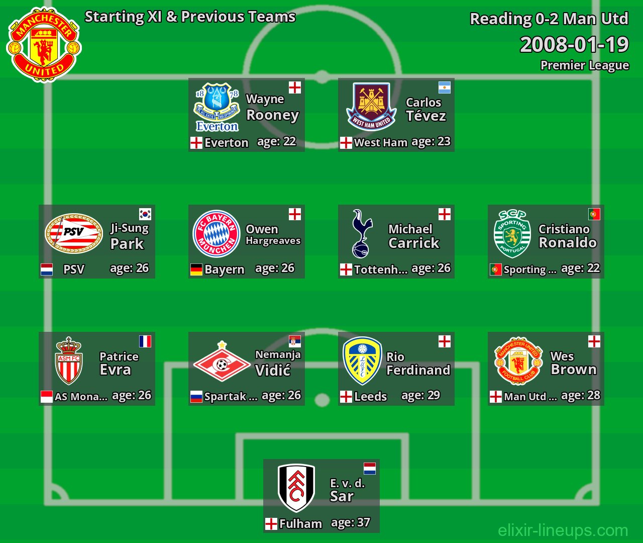 Man Utd Starting XI & Previous Teams 2008-01-19