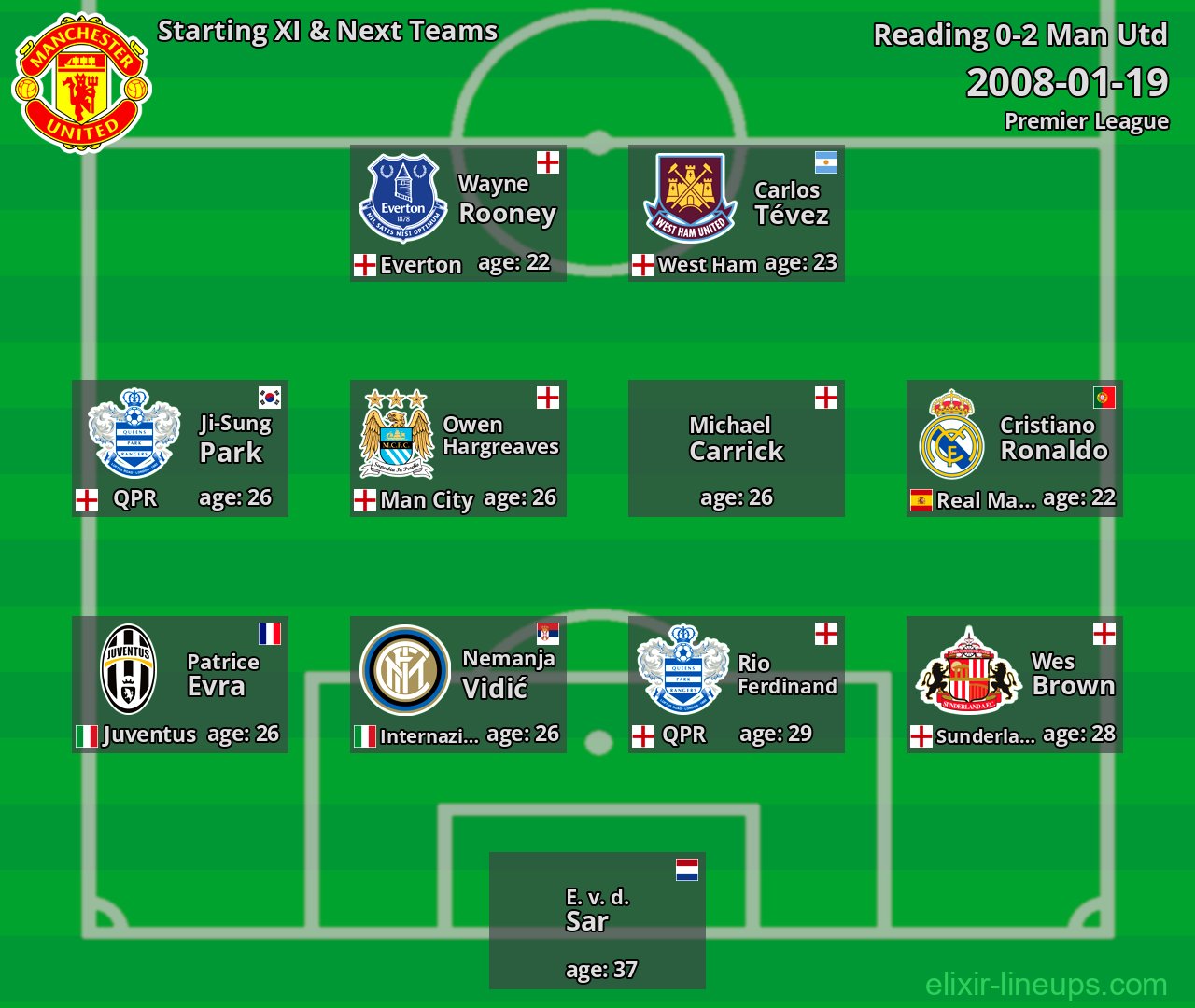 Man Utd Starting XI & Next Teams 2008-01-19