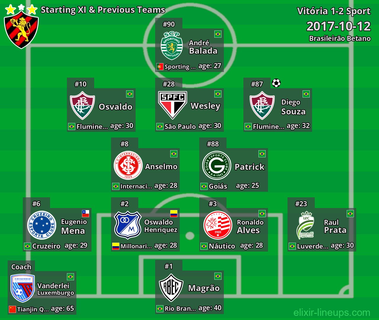 Sport Starting XI & Previous Teams 2017-10-12