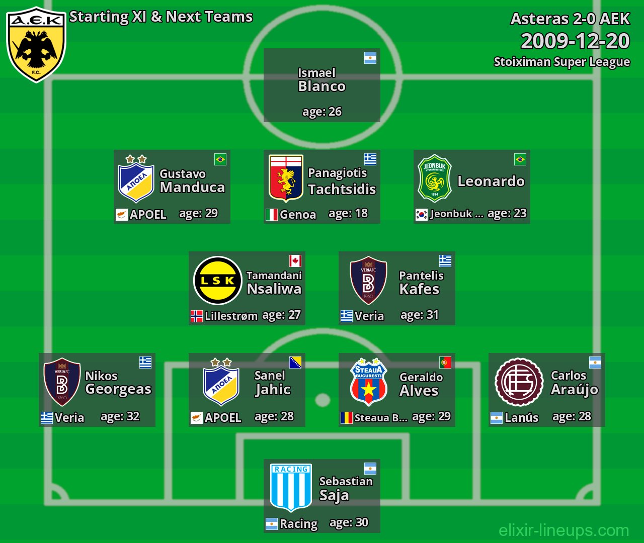 AEK Starting XI & Next Teams 2009-12-20