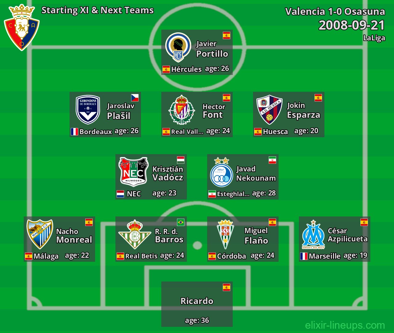 Osasuna Starting XI & Next Teams 2008-09-21