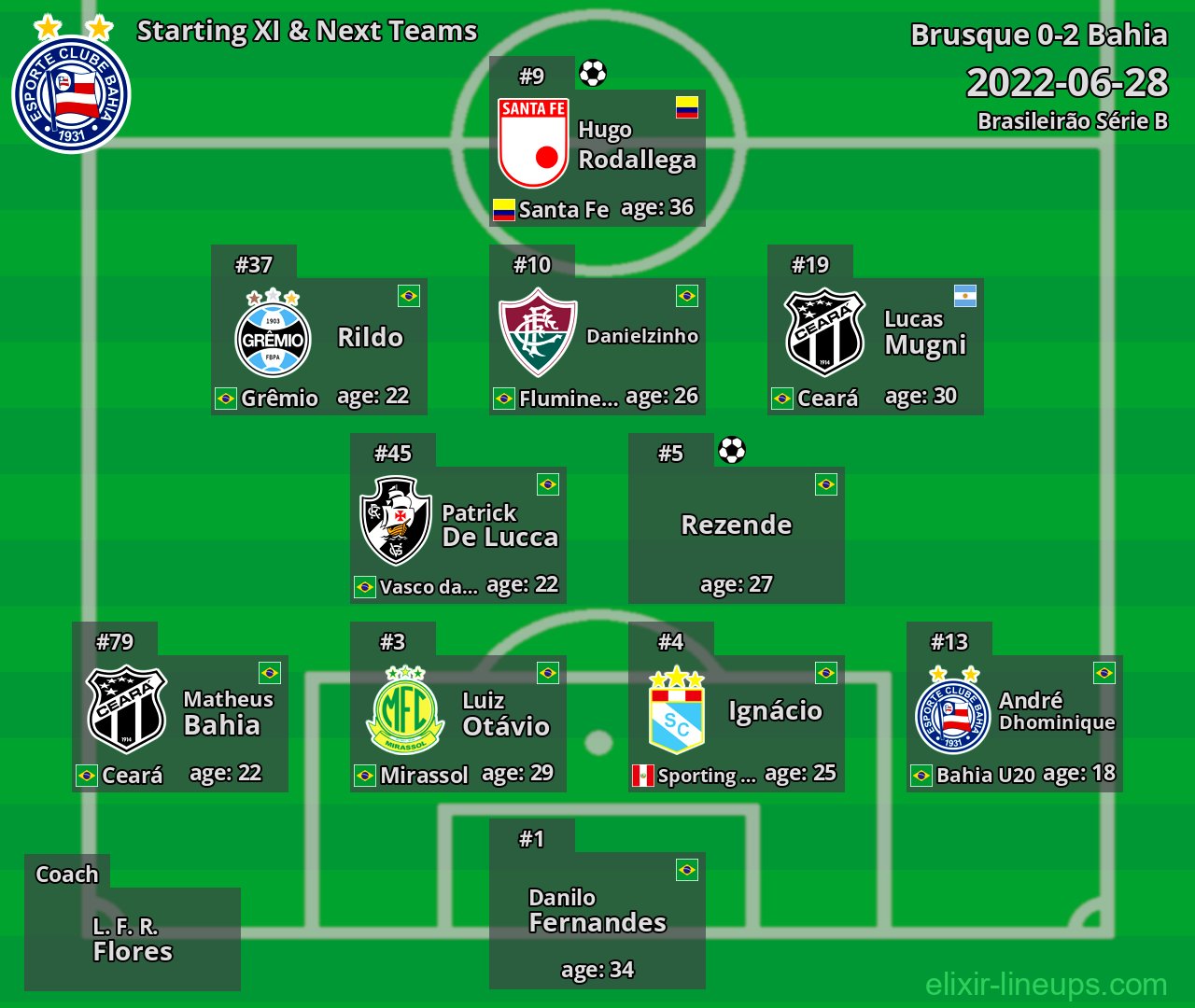 Bahia Starting XI & Next Teams 2022-06-28