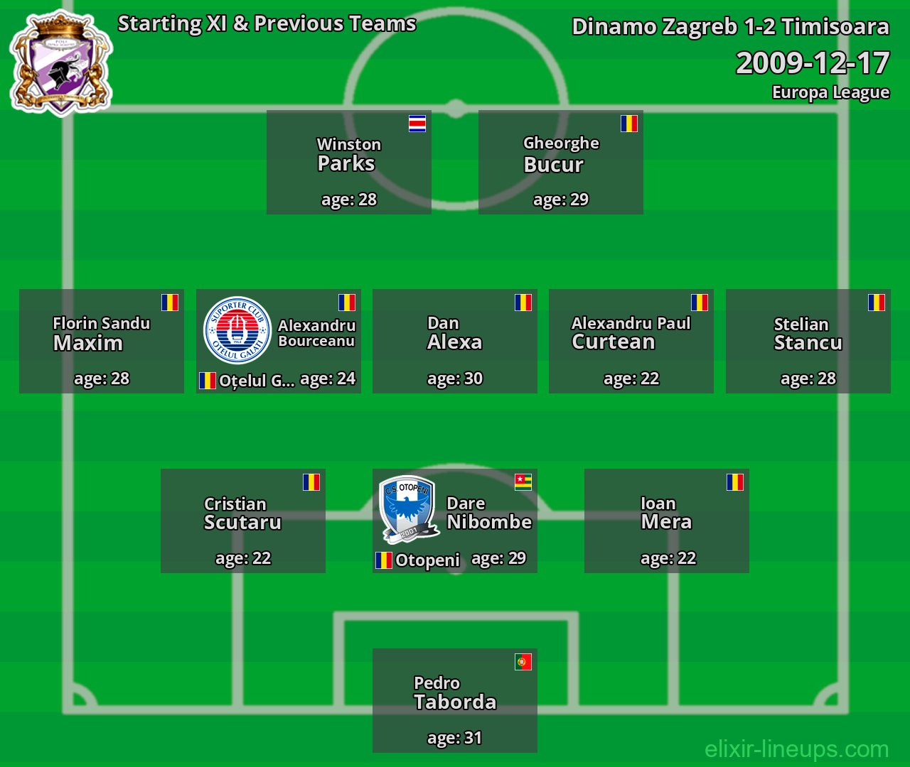 Timisoara Starting XI & Previous Teams 2009-12-17