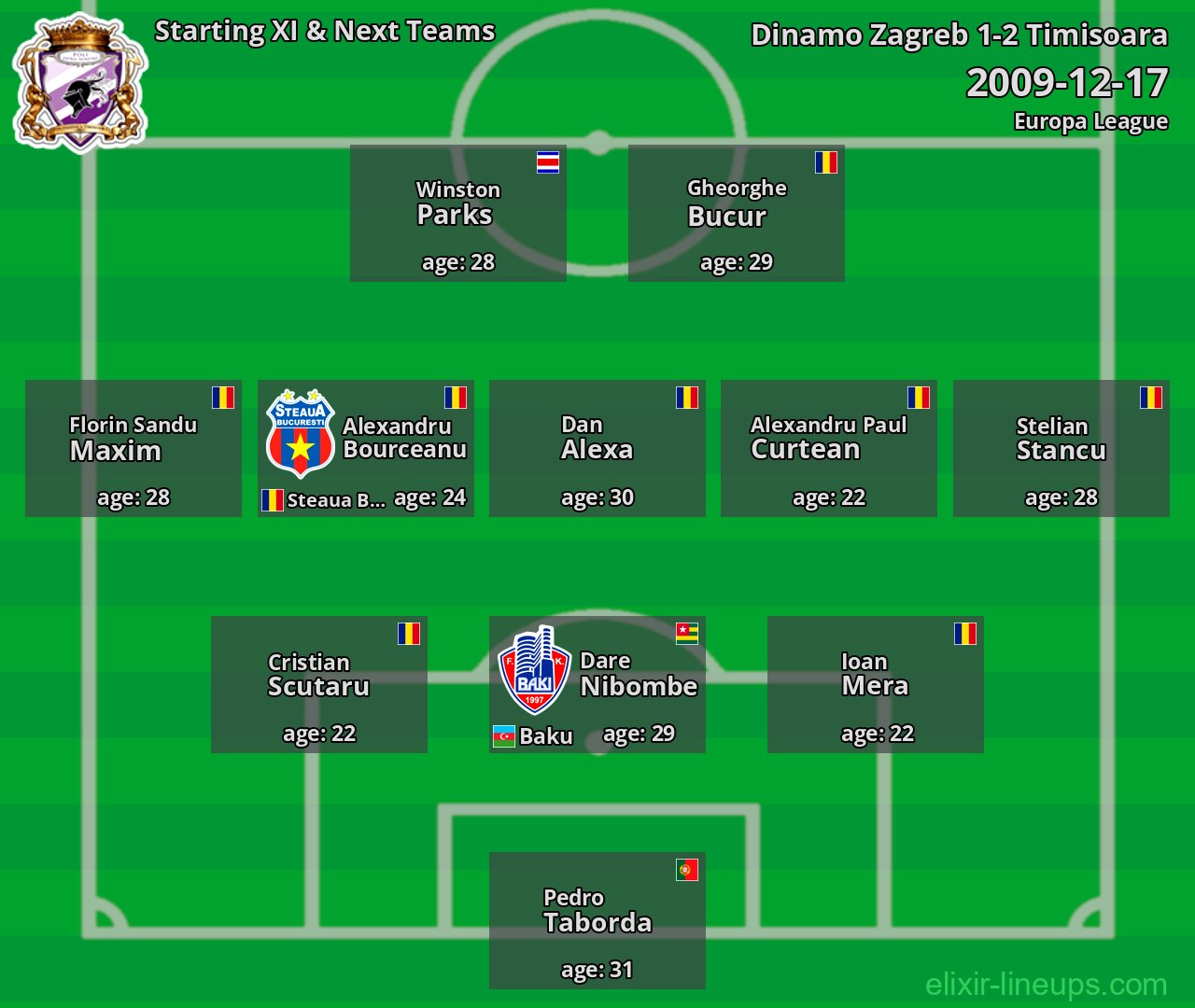 Timisoara Starting XI & Next Teams 2009-12-17