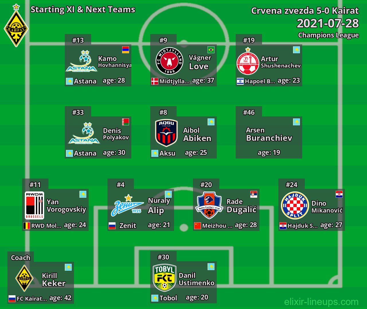 Kairat Starting XI & Next Teams 2021-07-28