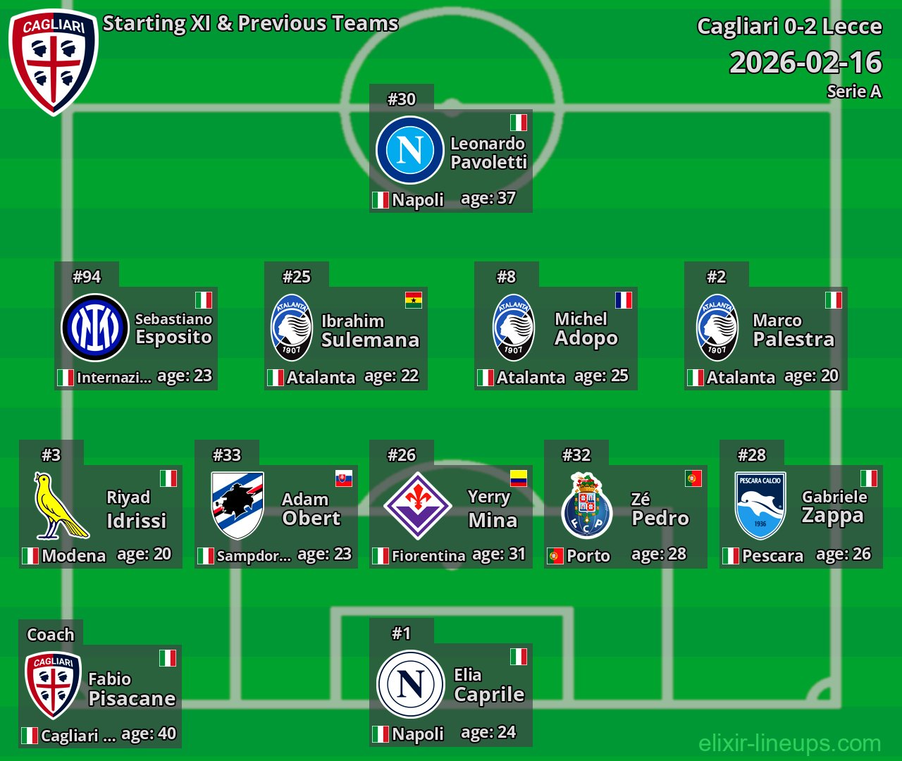 Cagliari Starting XI & Previous Teams 2026-02-16