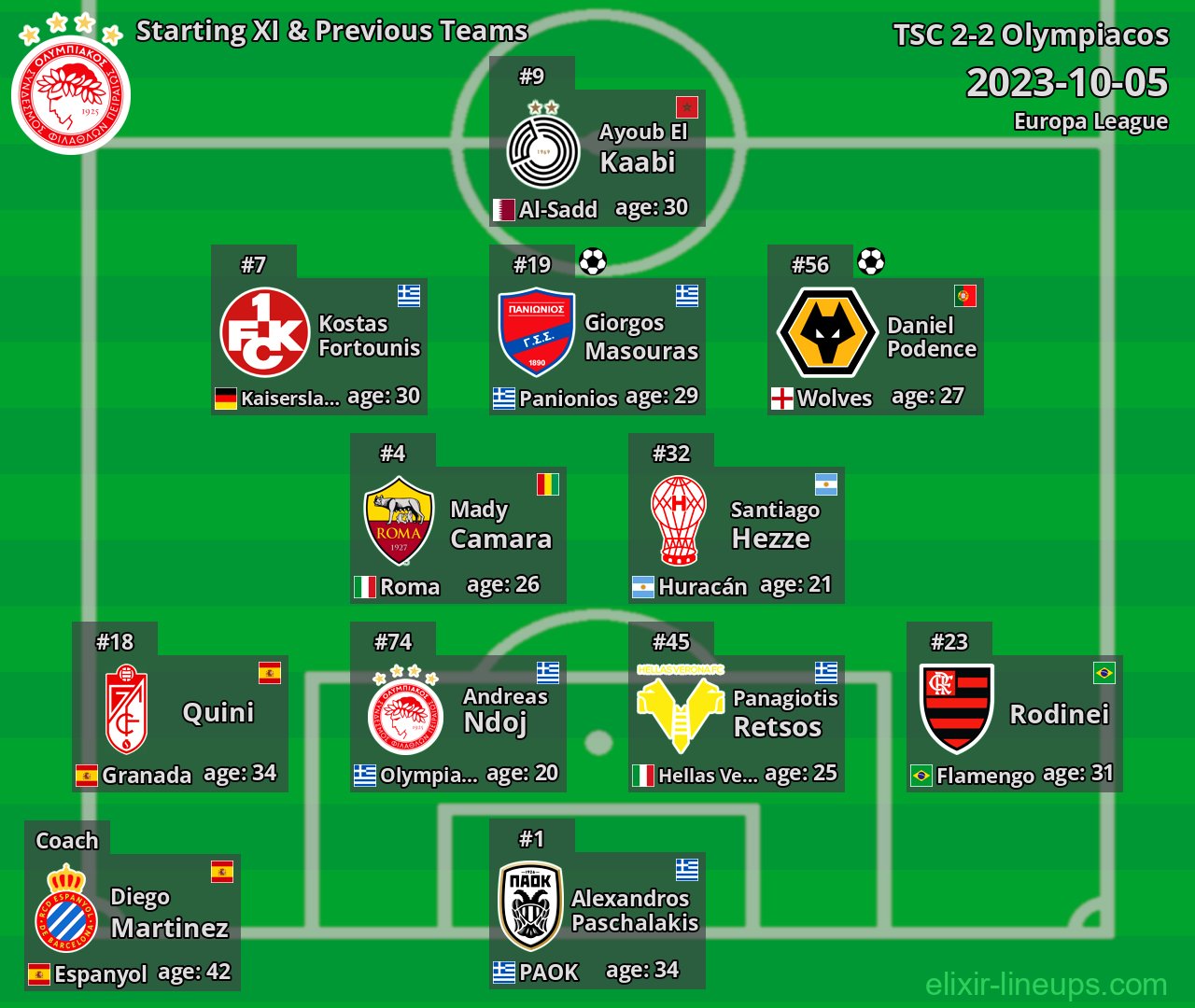 Olympiacos Starting XI & Previous Teams 2023-10-05