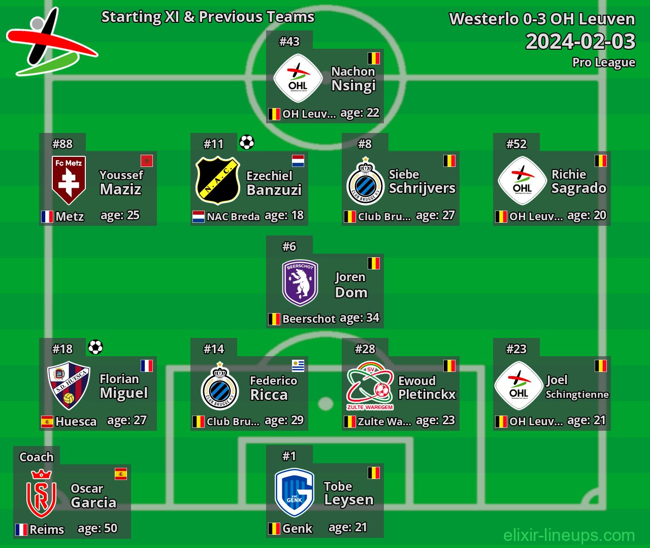 OH Leuven Starting XI & Previous Teams 2024-02-03