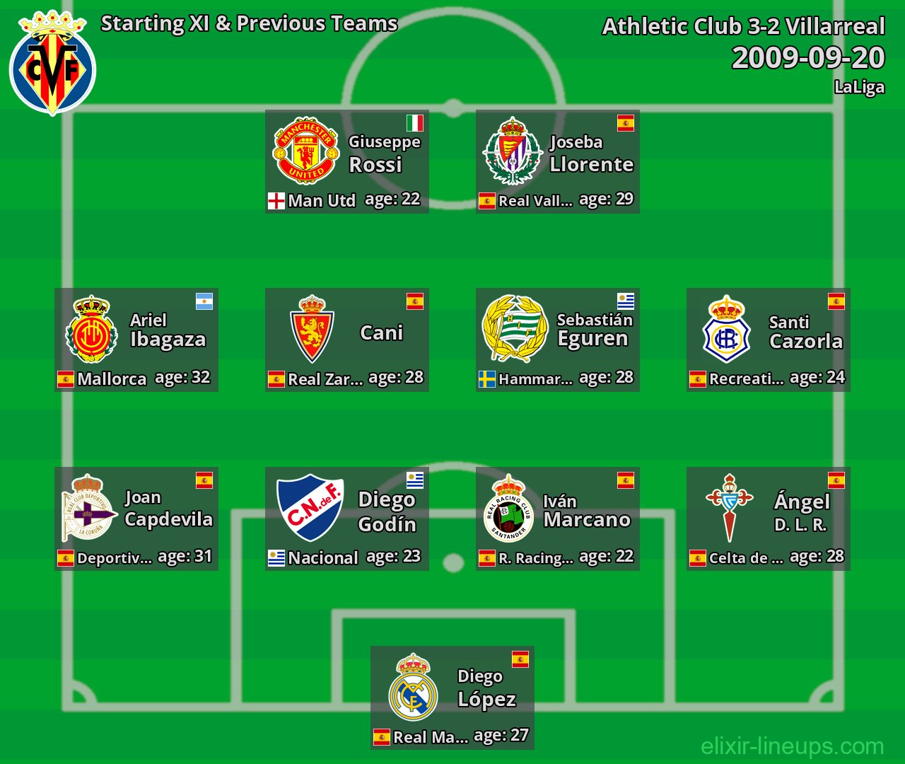 Villarreal Starting XI & Previous Teams 2009-09-20